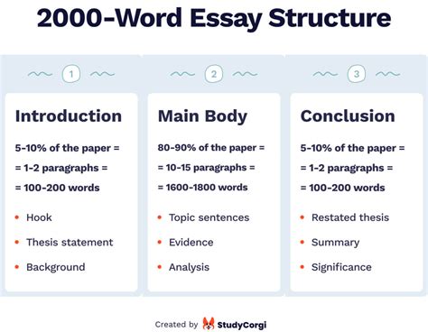 How Many Sentences Should an Essay Have? Discussing the Ideal Length for Effective Writing