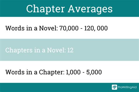 How Many Words Per Chapter in a Fantasy Novel: A Writer’s Insight