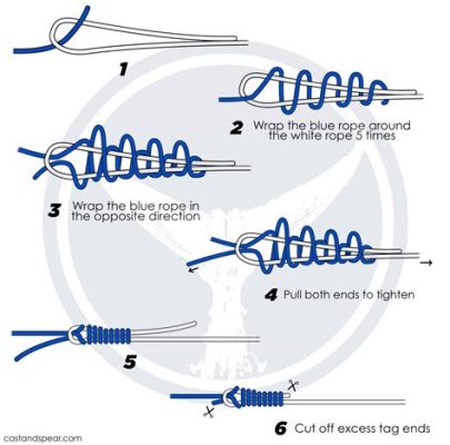 How to Tie Braid to Braid Fishing Line: A Comprehensive Guide with Multiple Perspectives